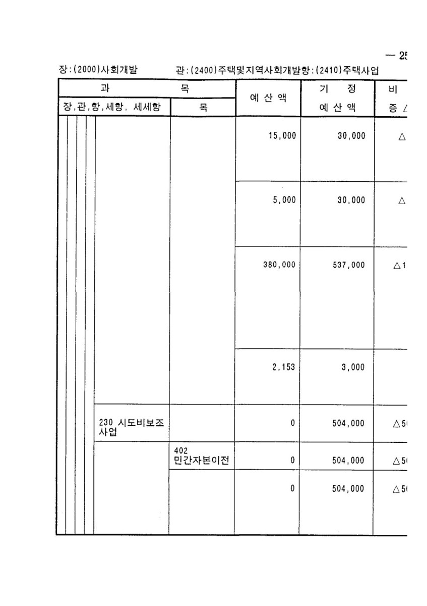 페이지