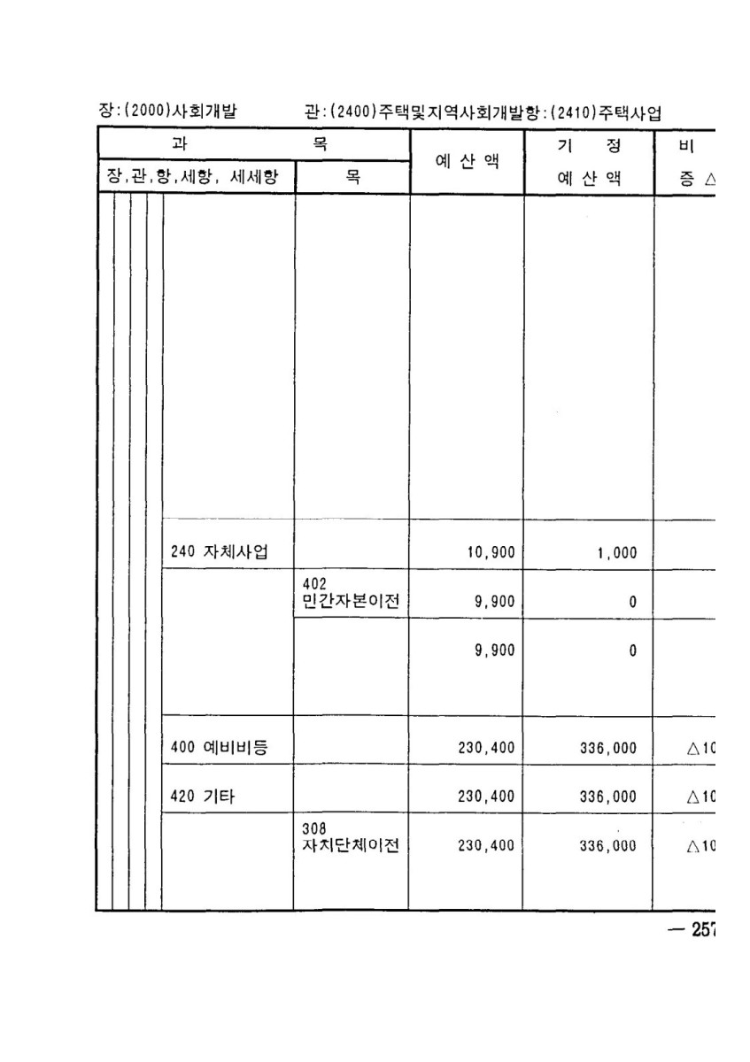 페이지