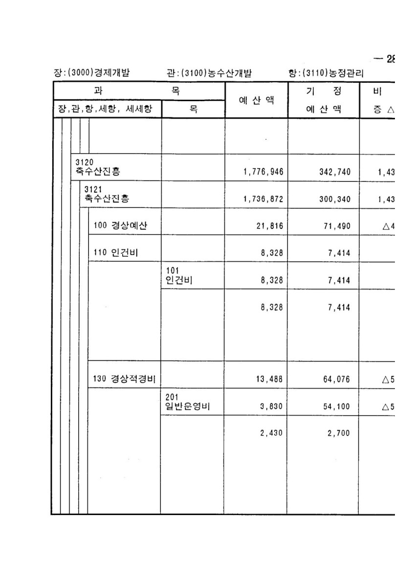 페이지