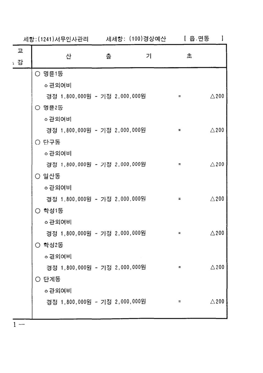 페이지