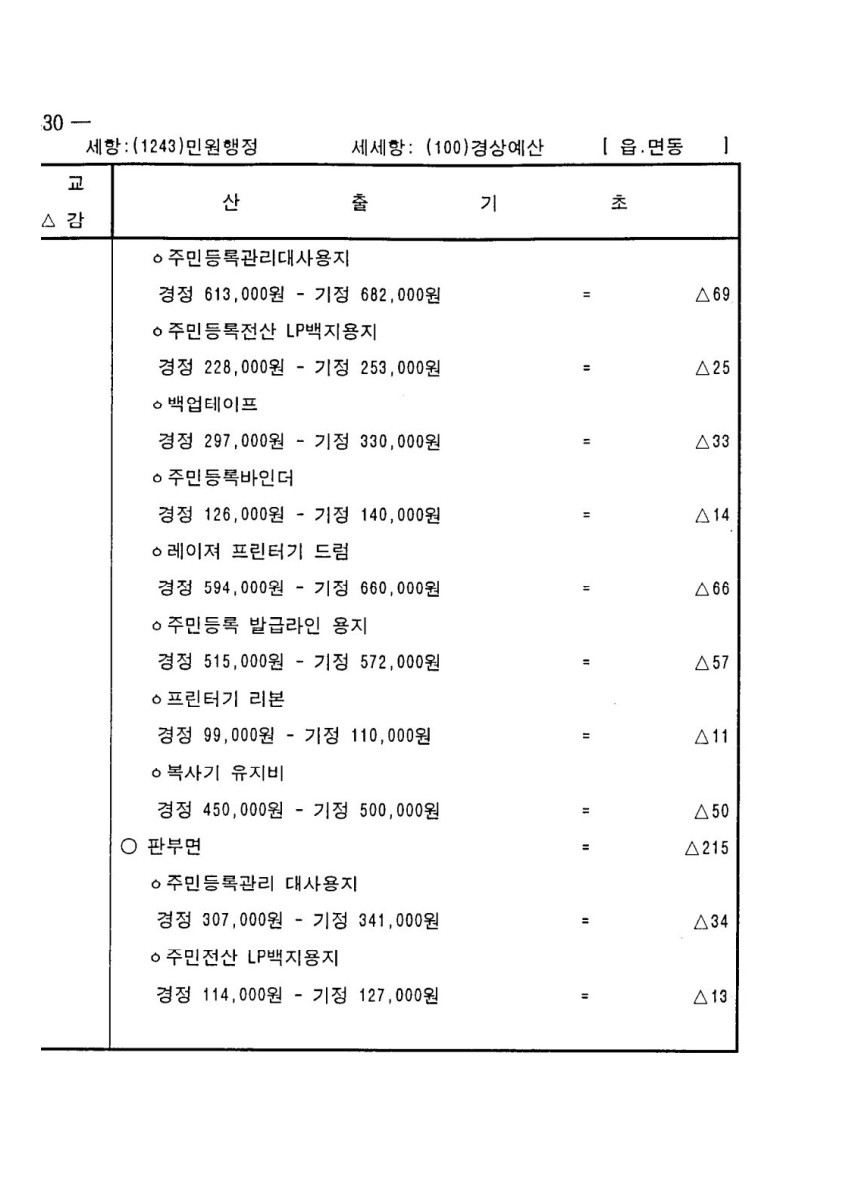 페이지