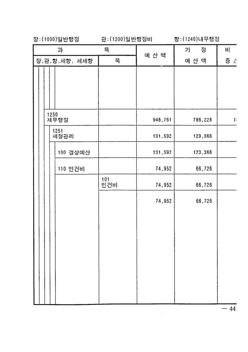 페이지