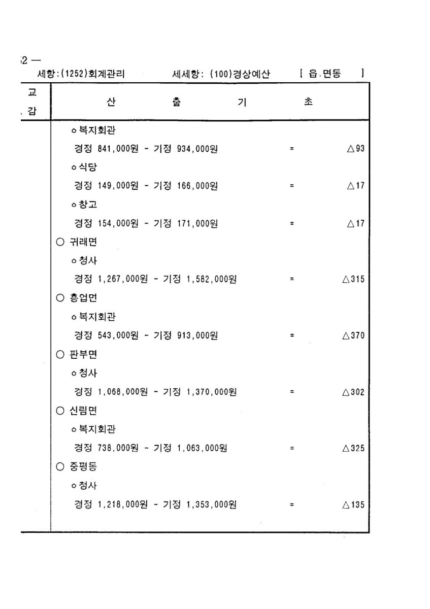 페이지