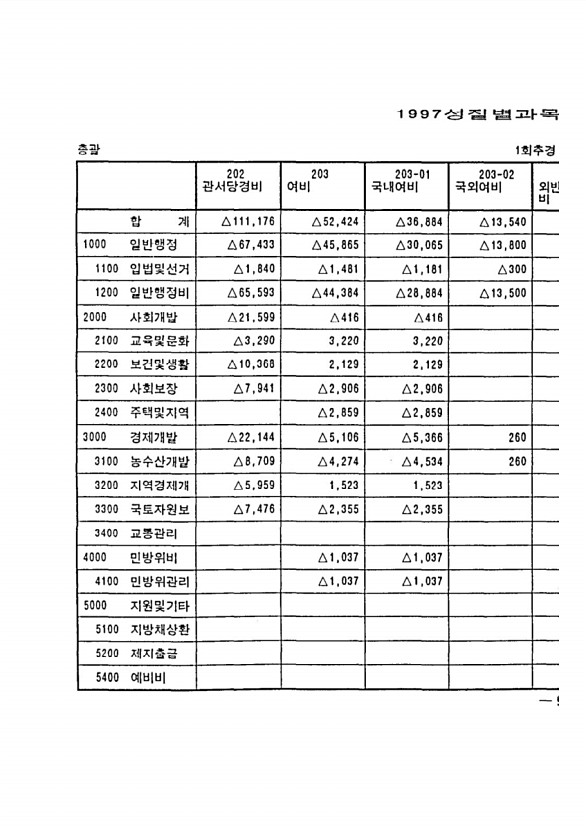 17페이지