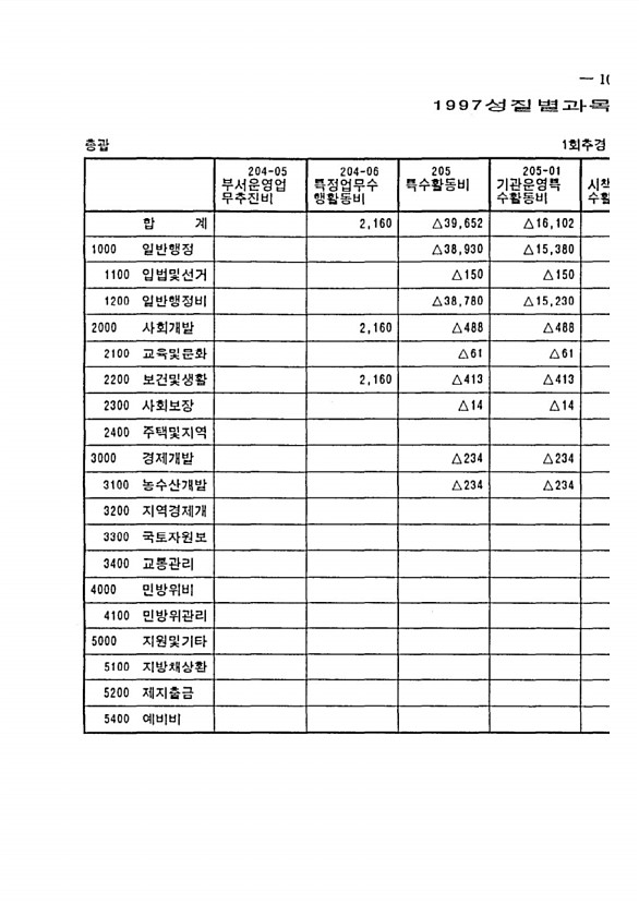 19페이지