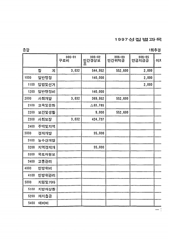 25페이지