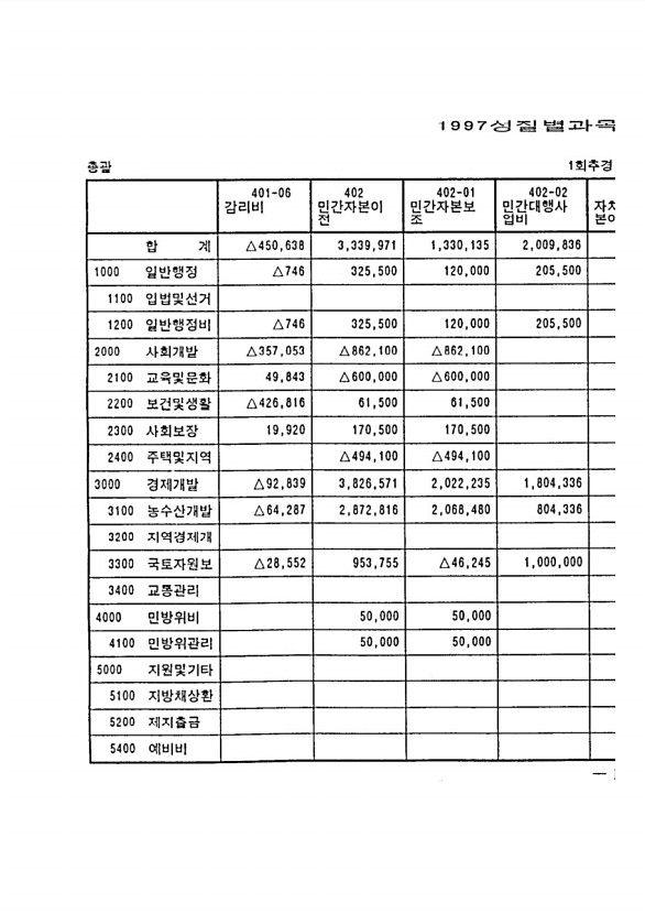 29페이지