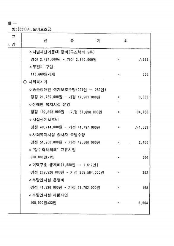 70페이지