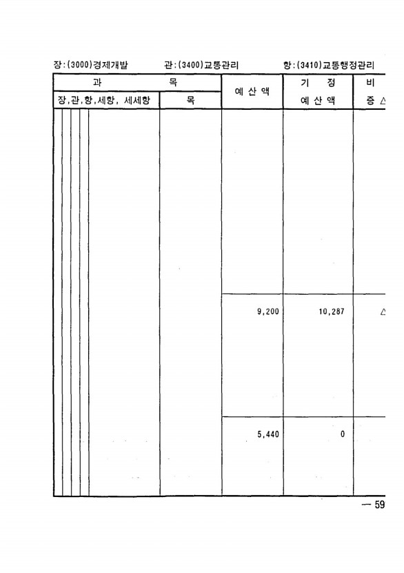 1081페이지