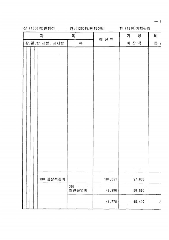 111페이지