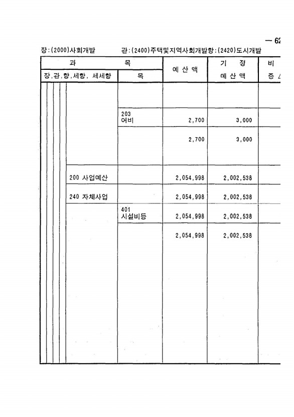 1125페이지