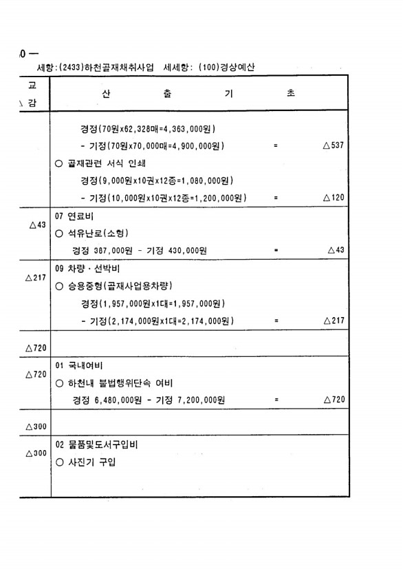 1140페이지