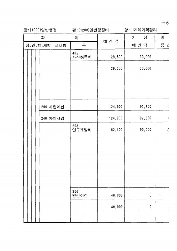 115페이지