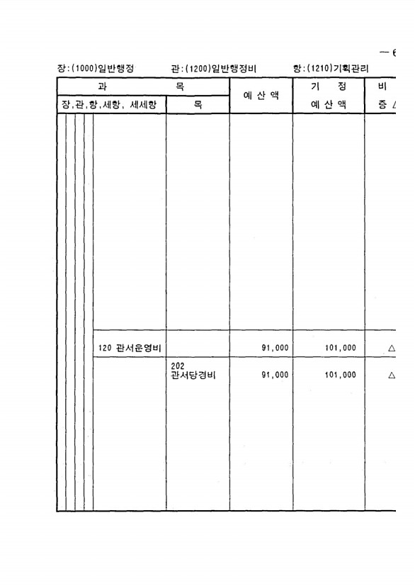 119페이지