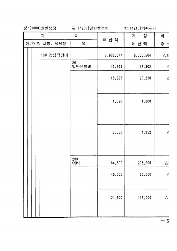 121페이지