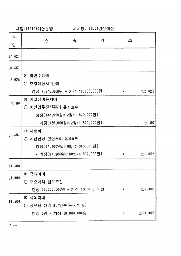 122페이지