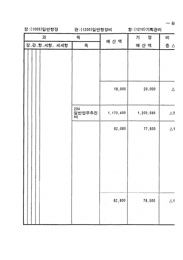 123페이지