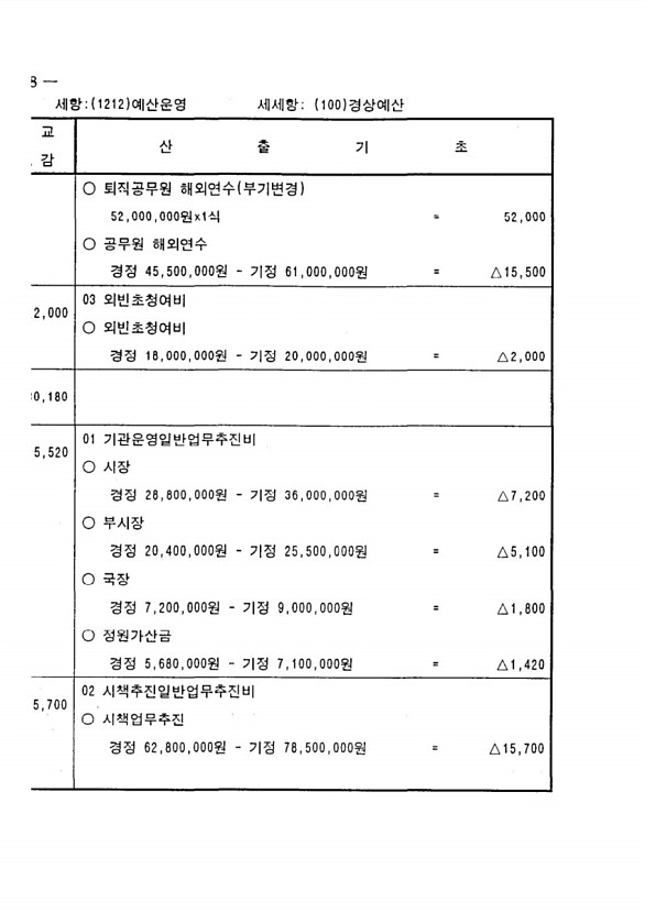 124페이지