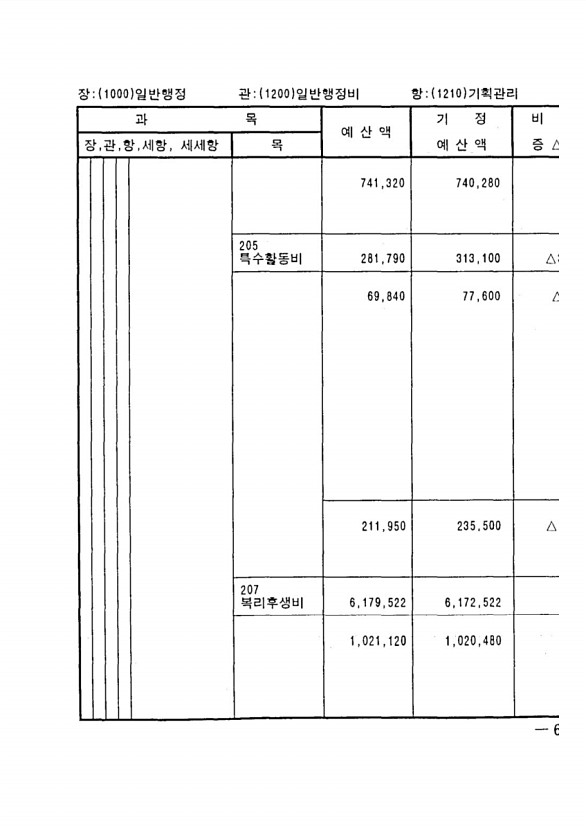 125페이지