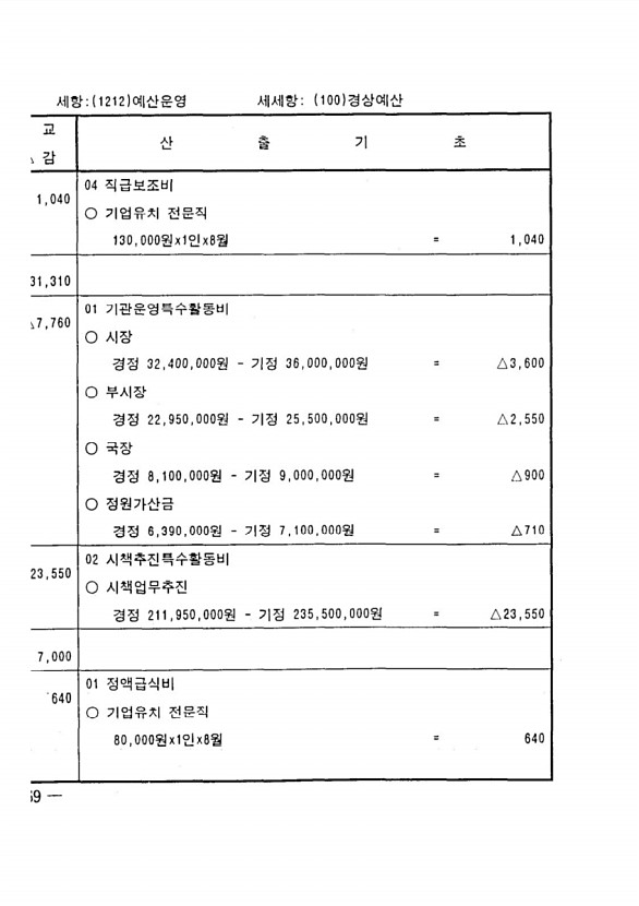 126페이지