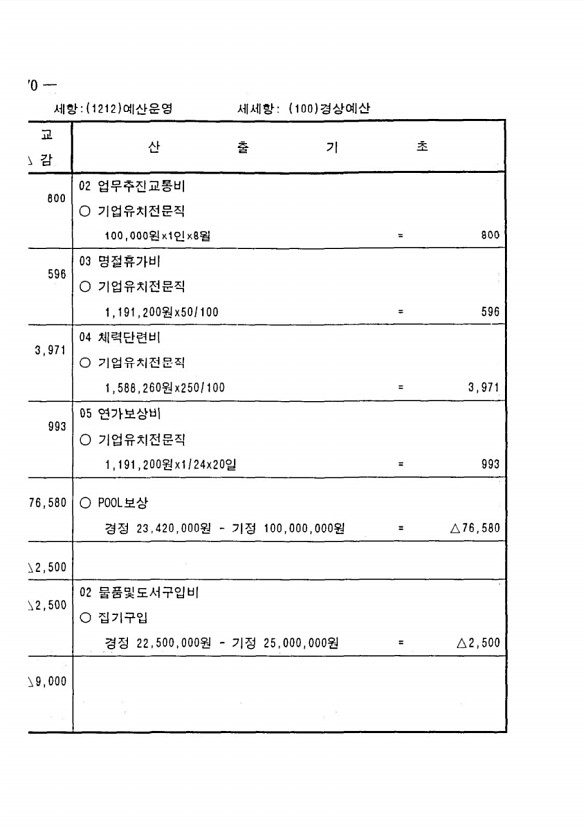 128페이지