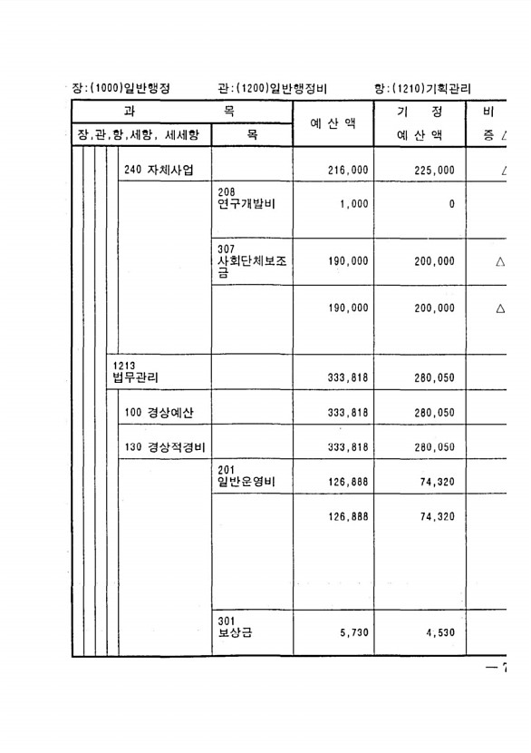 129페이지