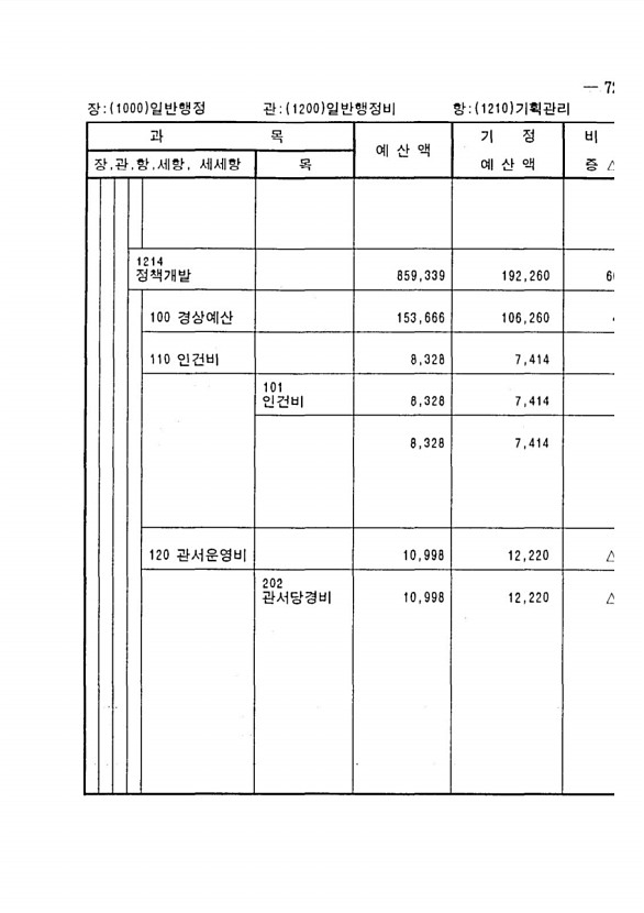 131페이지