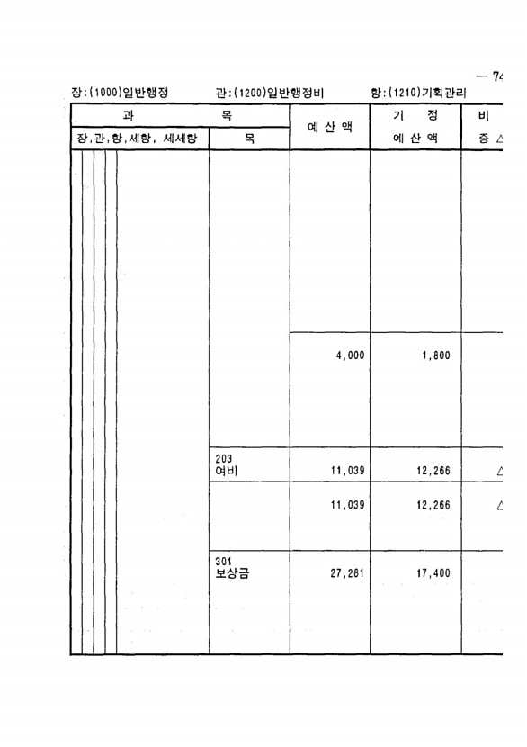 135페이지