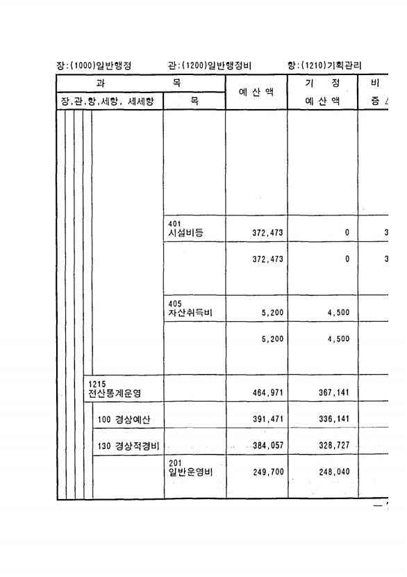 141페이지