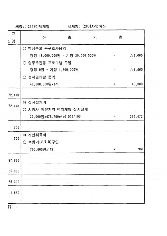 142페이지