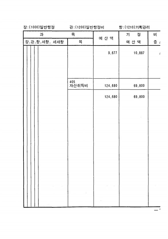 145페이지