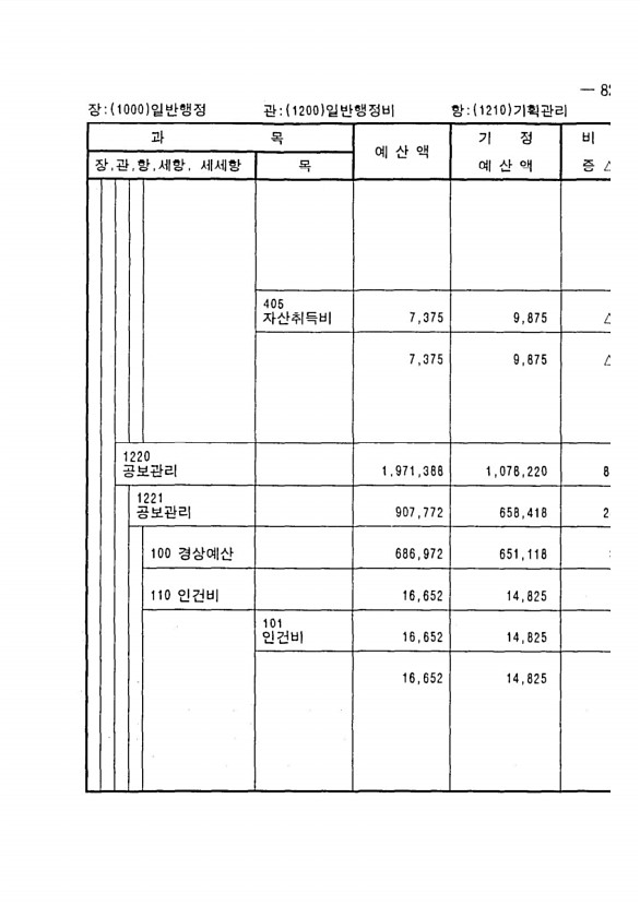 151페이지