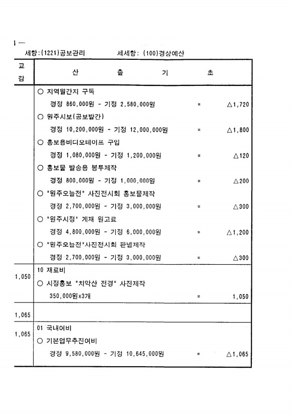 156페이지