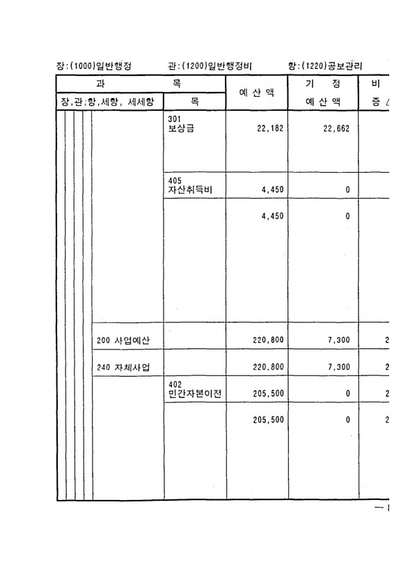 157페이지