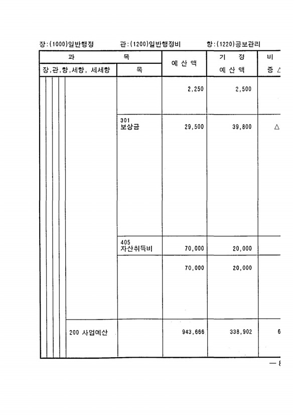 161페이지