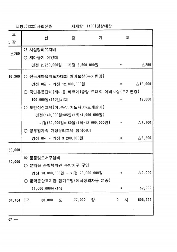 162페이지