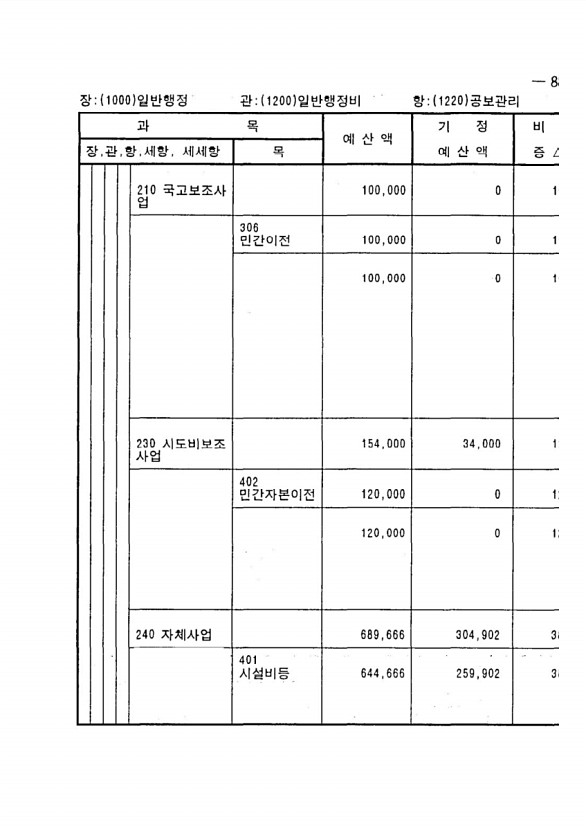 163페이지