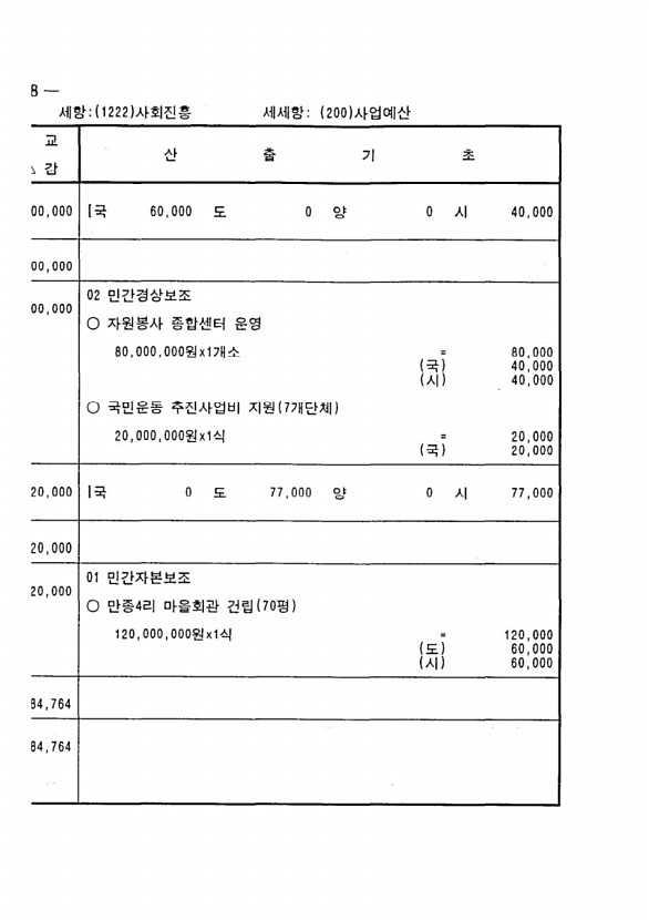 164페이지