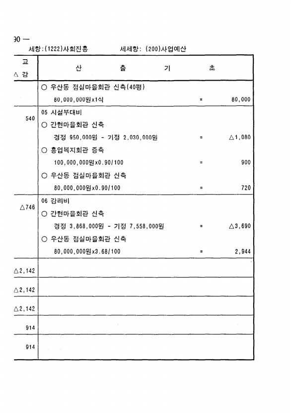 168페이지