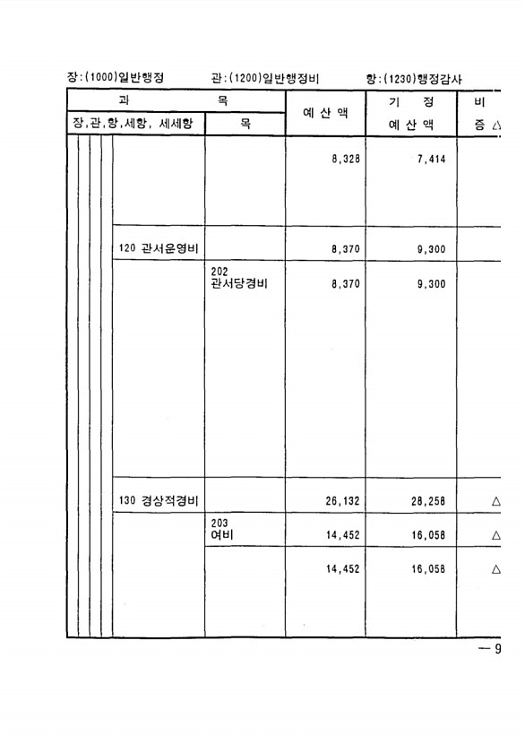 169페이지