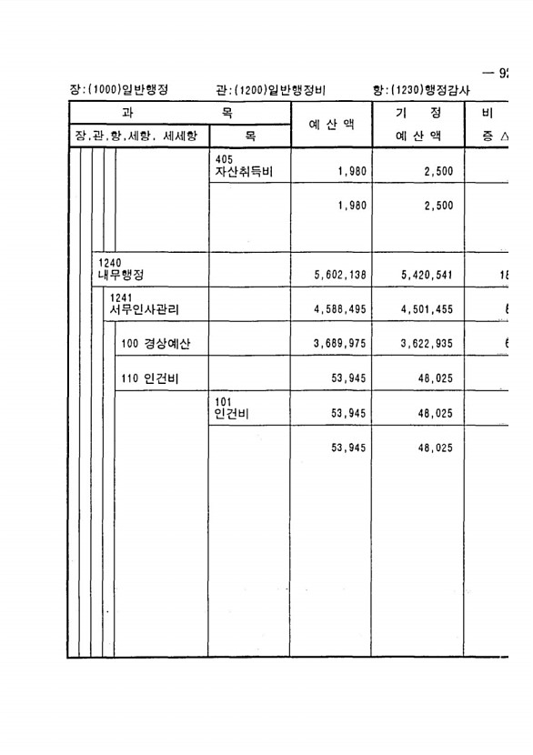 171페이지