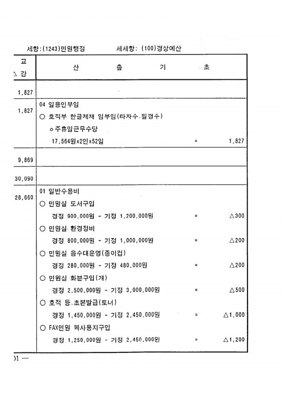 190페이지