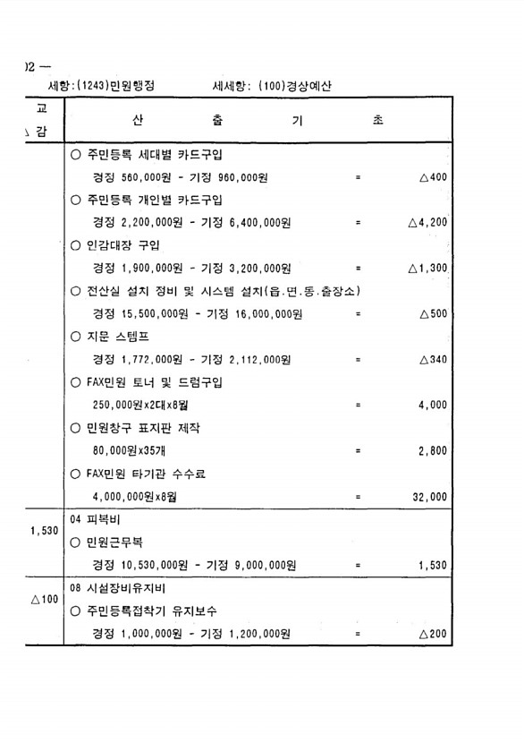 192페이지