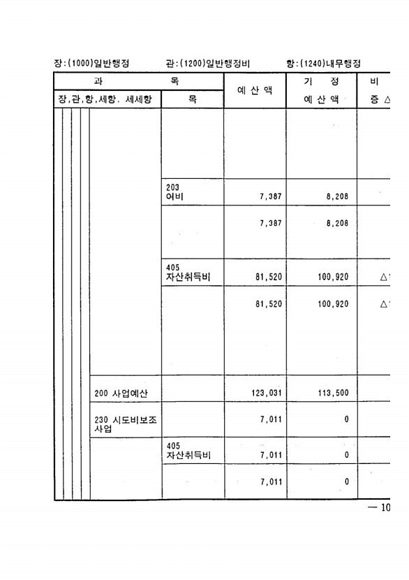 193페이지