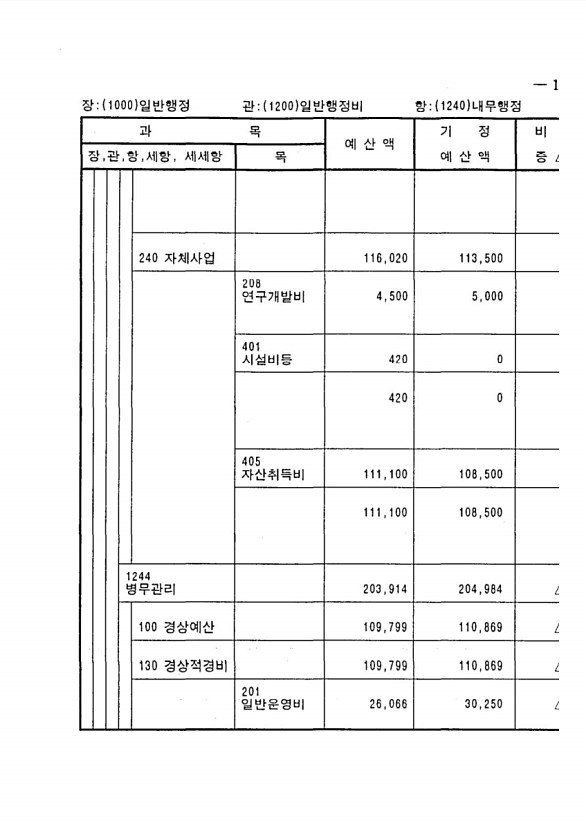 195페이지