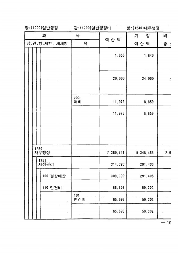 197페이지