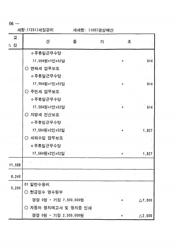 200페이지