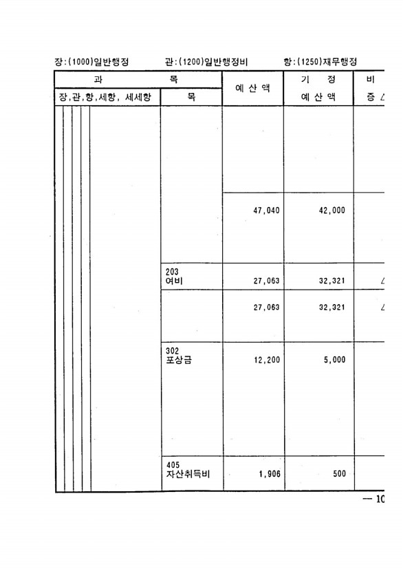 201페이지