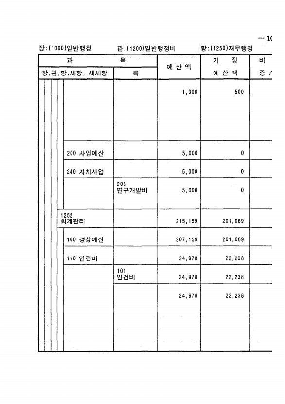 203페이지