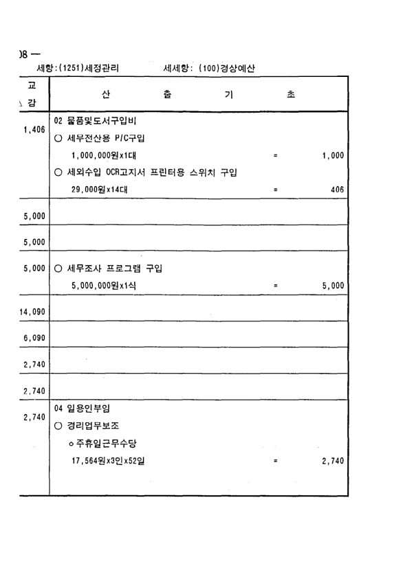 204페이지